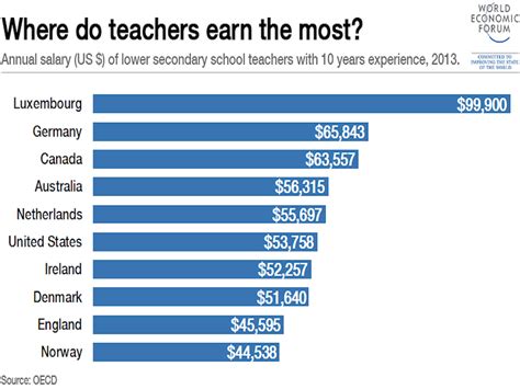 How Much Does an Art Teacher Make: Exploring the Palette of Possibilities