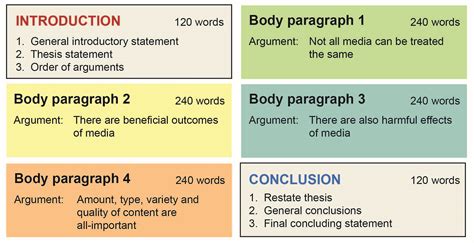 how to plan an essay: choosing the perfect topic like a master chef