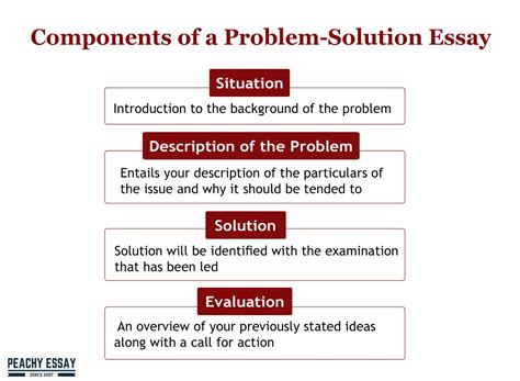 what is a problem solution essay: exploring the depths of crafting an effective argumentative piece?